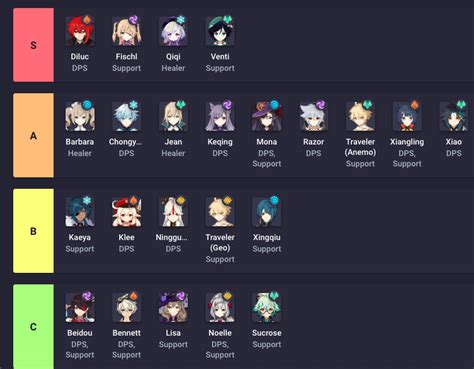 old teer list|Teer .